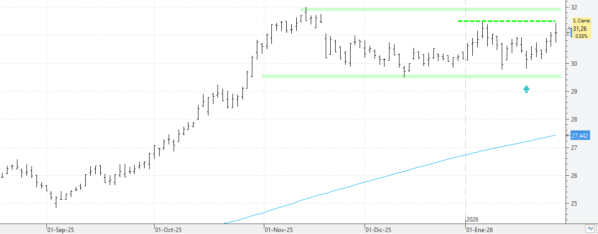 c280126endesa