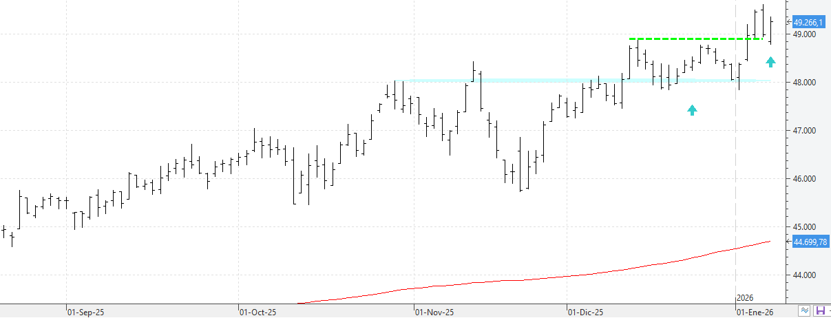 w090126dow