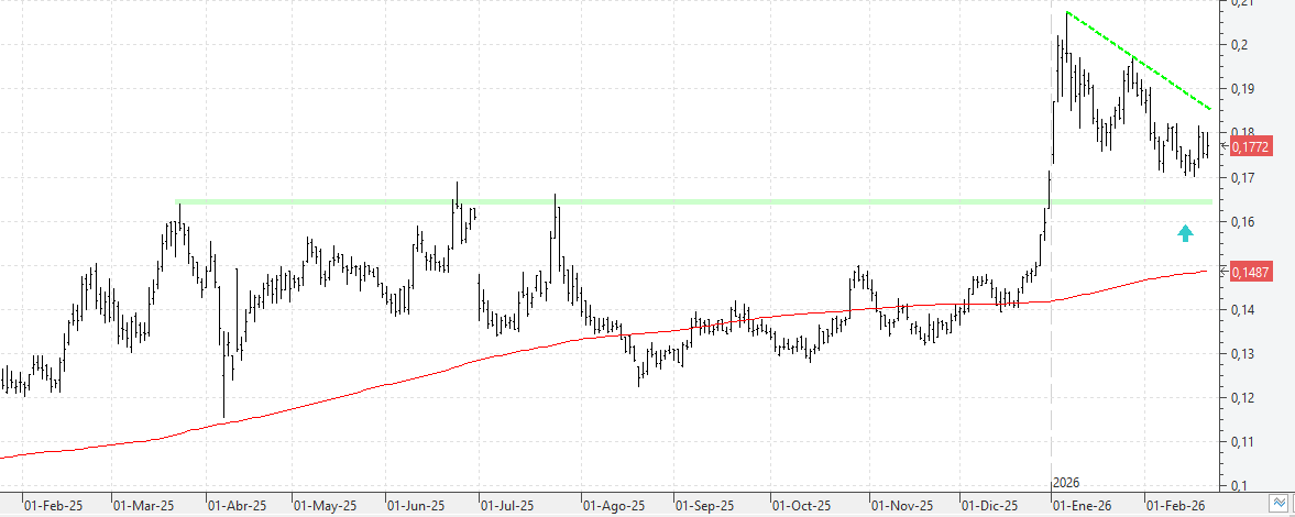 c200226amper