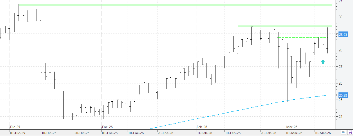 c130326elecnor c130326elecnor
