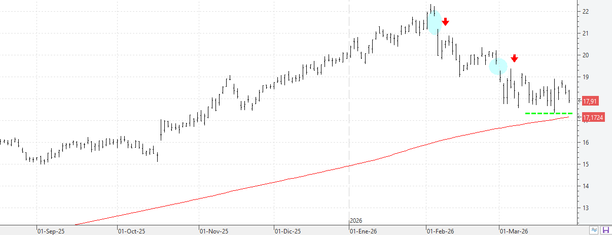 c270326bbva