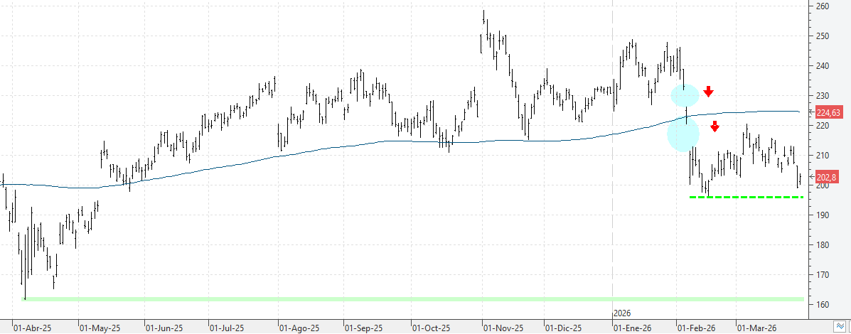 c300326amazon c300326amazon