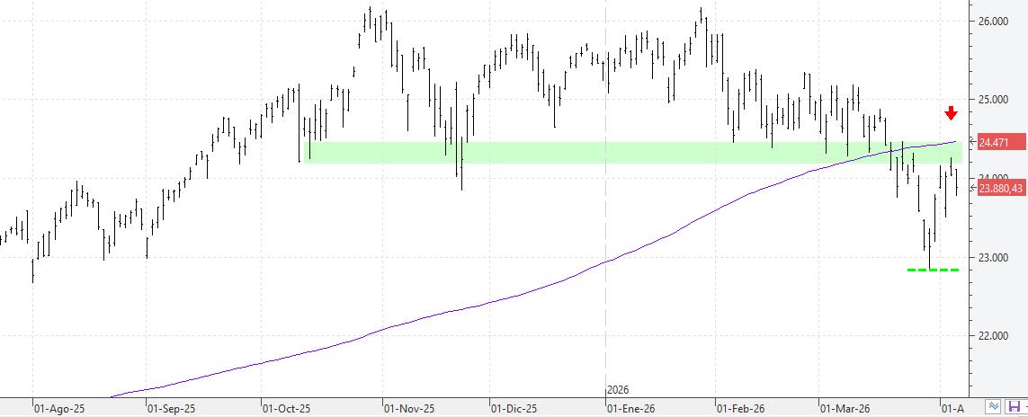 c070426nasdaq