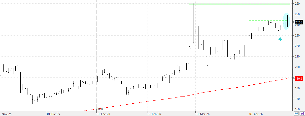 c270426acciona