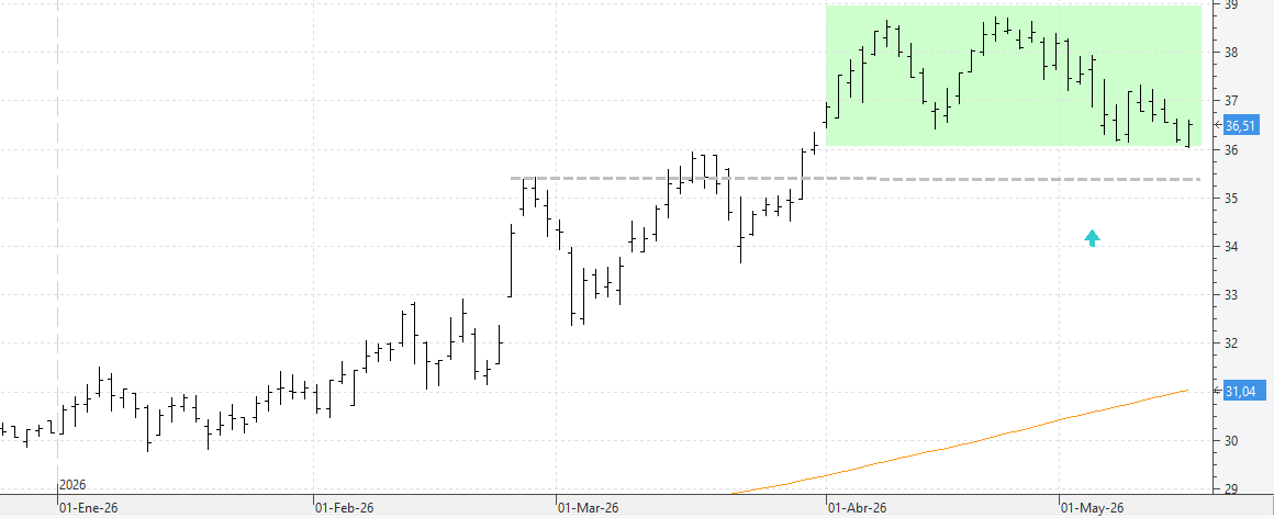 c180526endesa
