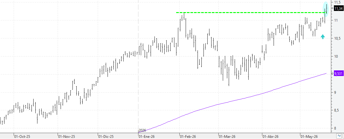 c210526caixabank