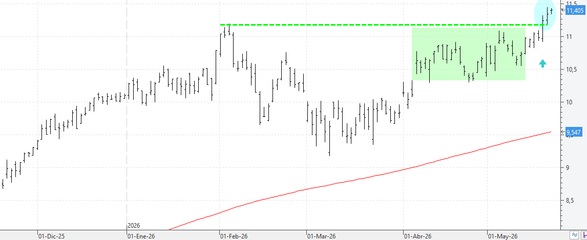 w220526caixabank w220526caixabank