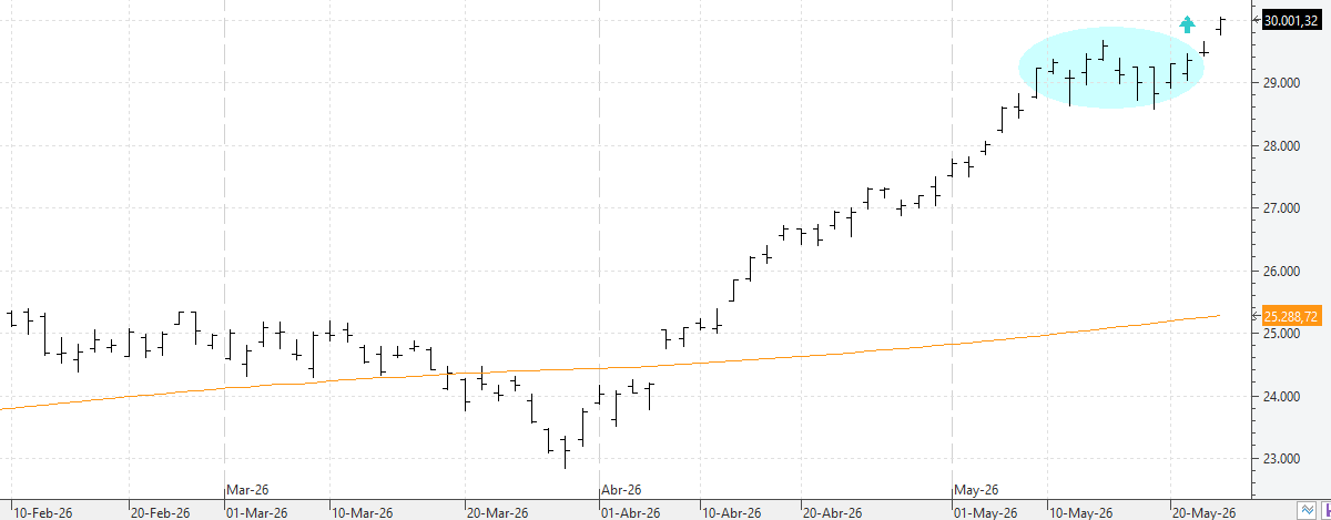 w270526nasdaq w270526nasdaq