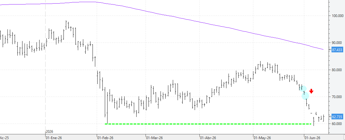 c110626btc