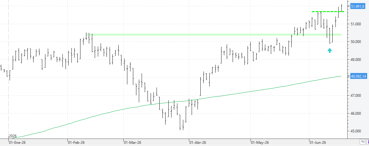 c160626dow jones c160626dow jones