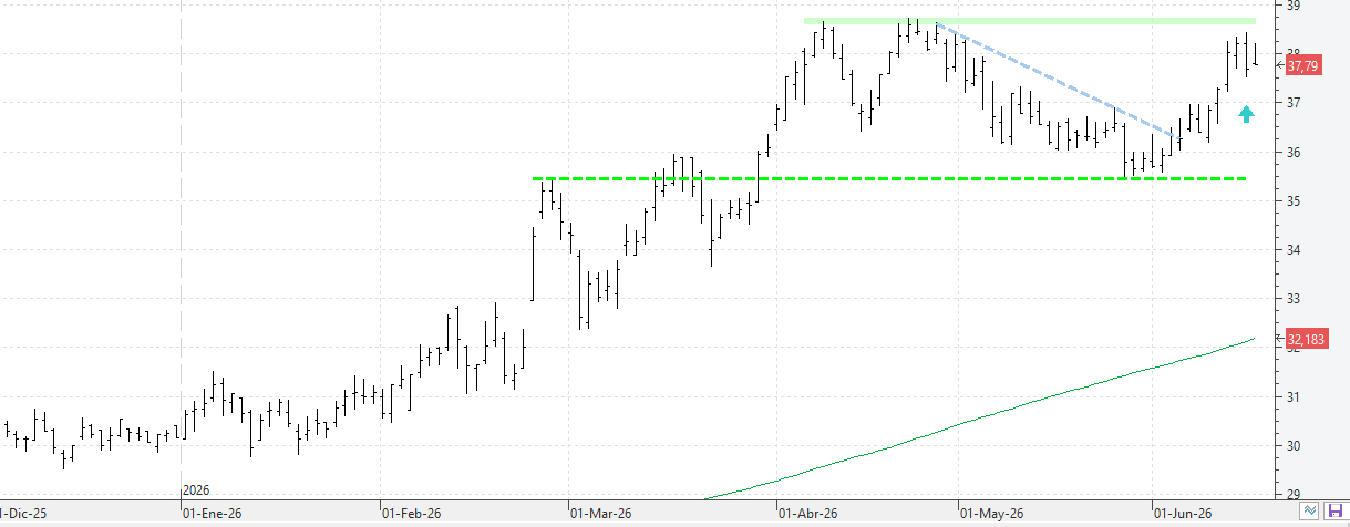 c160626endesa
