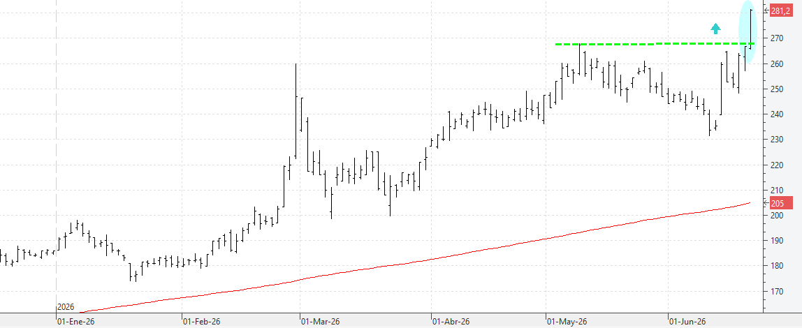 c190626acciona c190626acciona