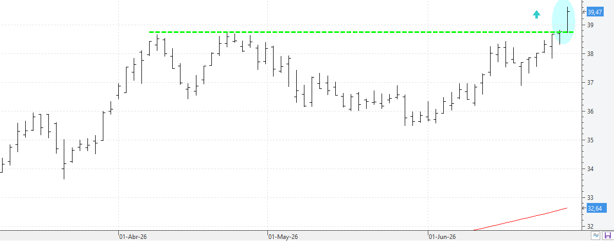 c250626endesa