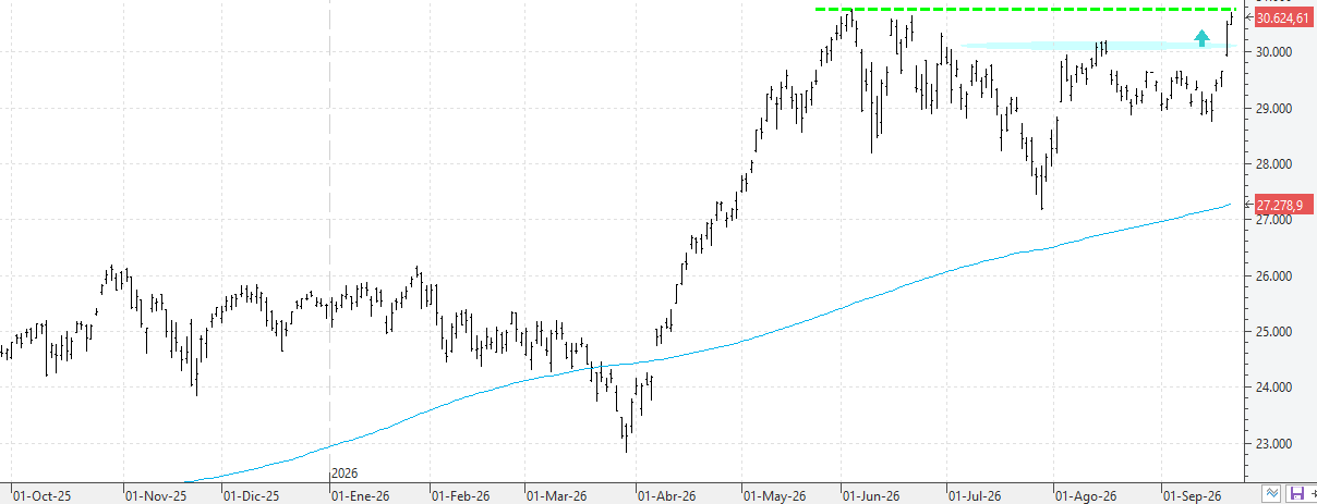 c220926nasdaq