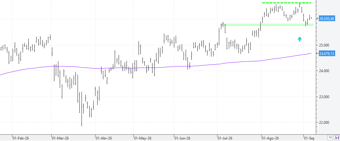 w070926dax