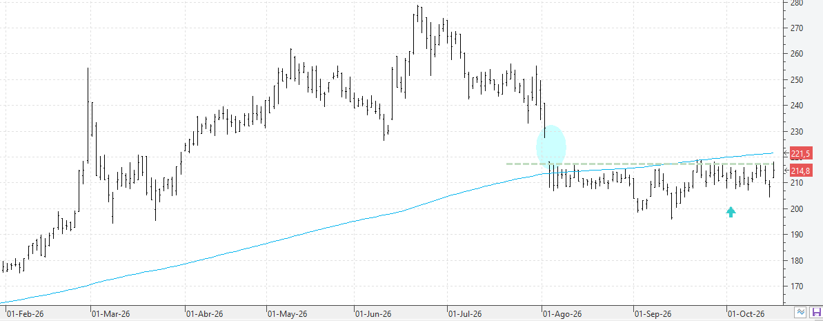 c151026acciona c151026acciona